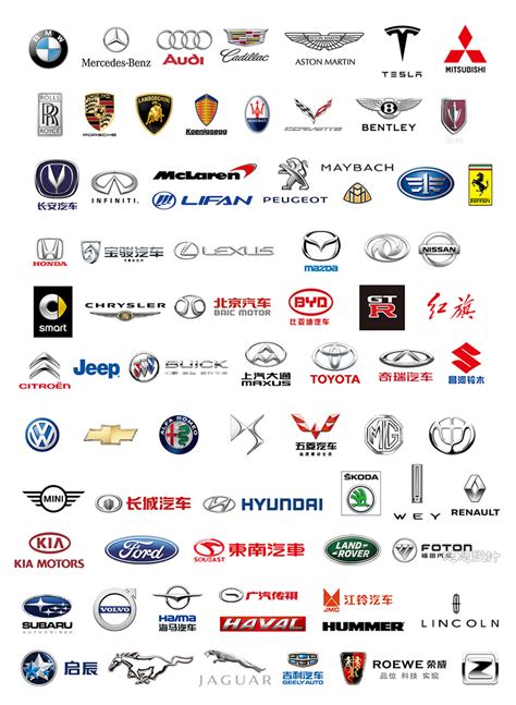 汽車名稱|世界汽車品牌logo大全——看到就知道什麼牌子